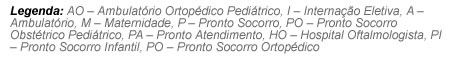 Legenda Notre Dame Intermédica para Sorocaba, Piedade, Salto de Pirapora, Votorantim, Boituva, Itu, Porto Feliz, São Roque