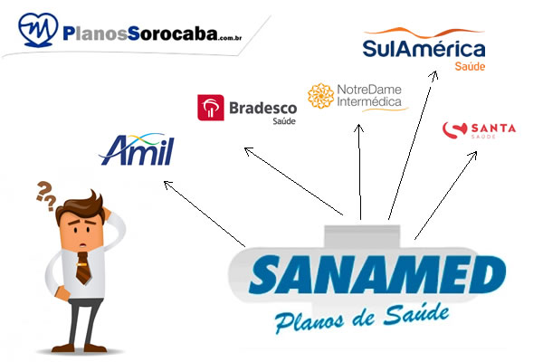 Pessoa migrando de plano de saúde com portabilidade sem carência