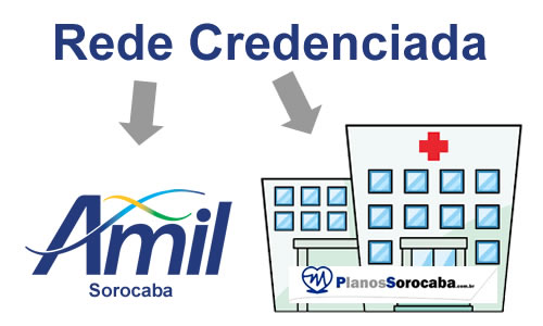 Amil Sorocaba Rede Credenciada Amil Sorocaba Rede Credenciada